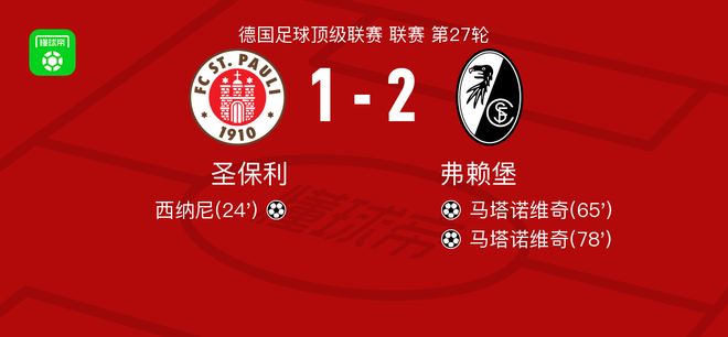 弗賴堡2-1逆轉(zhuǎn)圣保利，馬塔諾維奇獨中兩元