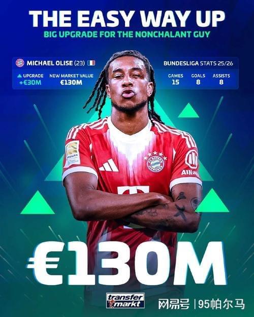 從德甲菜鳥到足壇紅人，92場造77球！1.3億歐身價只是起點？