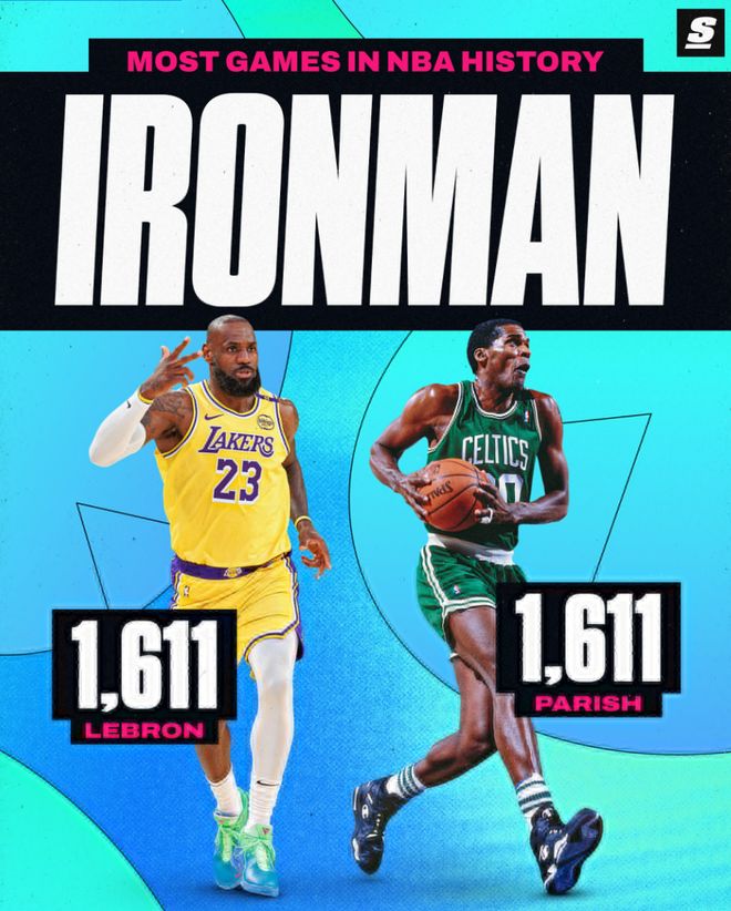 背靠背三雙又刷6紀錄！41歲詹皇19+15+10蓋世裡程碑 復出5戰(zhàn)全勝