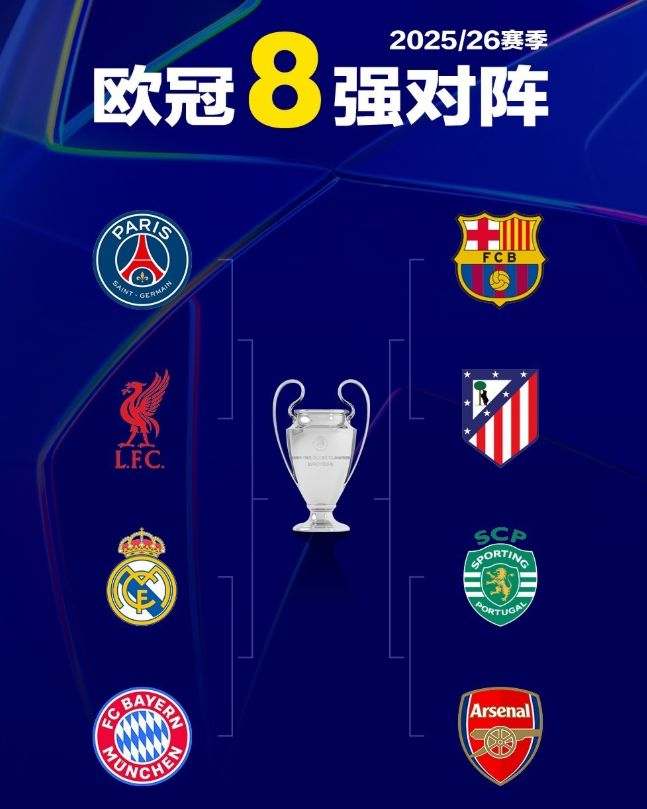 歐冠8強及對陣出爐！英超4隊出局，誕生3組強強對決：皇馬VS拜仁