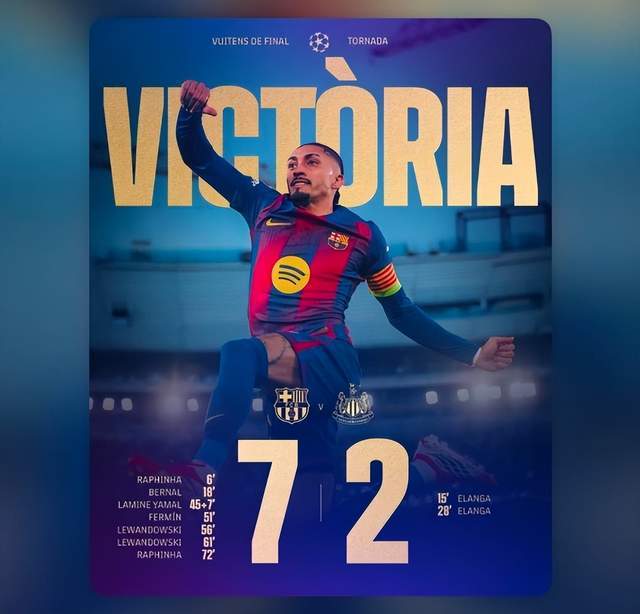 歐冠8強！巴薩賺麻了：獎金1億歐元到手 若奪冠可拿1.4億