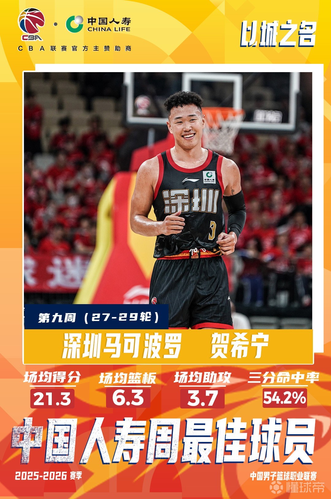 CBA官方：賀希寧當(dāng)選第9周周最佳；場均21.3分6.3籃板3.7助攻