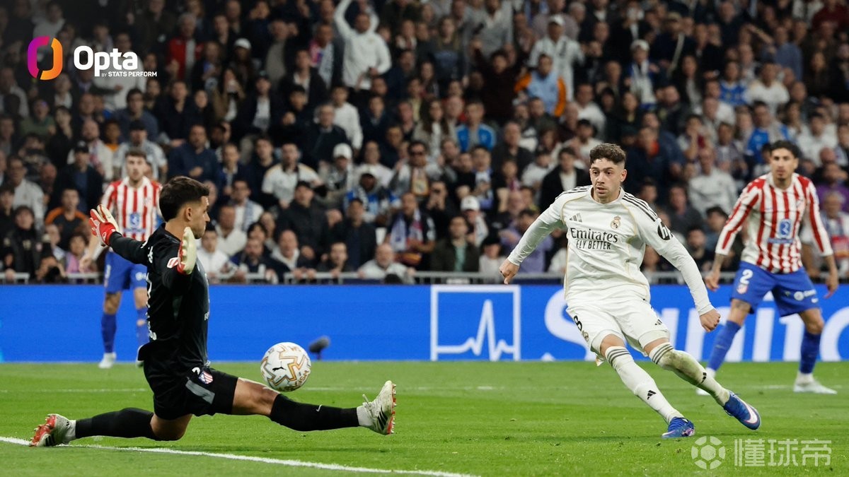 4球7助，巴爾韋德追平皇馬生涯單賽季西甲參與進球紀錄