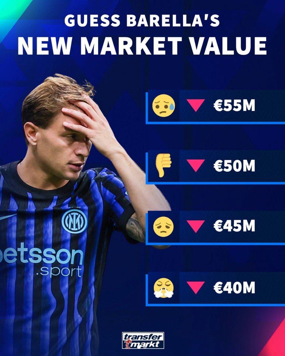 德轉(zhuǎn)預(yù)熱巴雷拉身價更新：最低跌至4000萬歐元