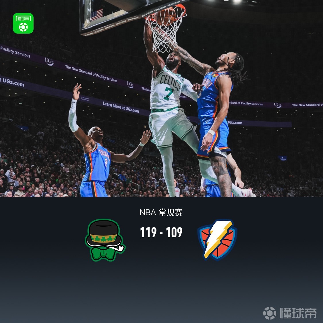 凱爾特人119-109終結(jié)雷霆12連勝，布朗31分準(zhǔn)三雙，SGA空砍33分