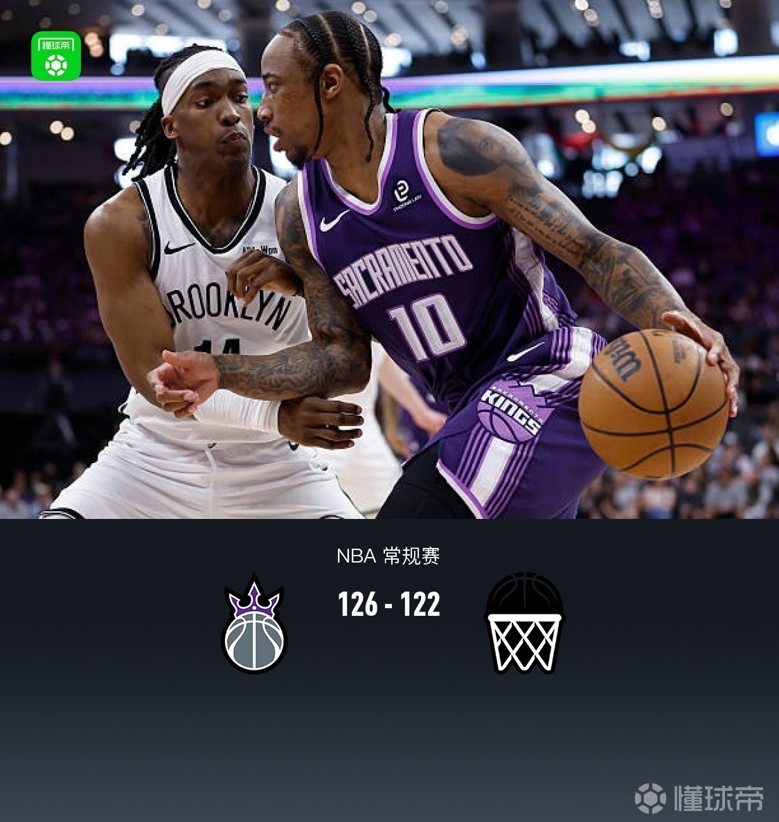 國王126-122險(xiǎn)勝籃網(wǎng)，蒙克32分，雷諾22+10，薩拉夫22分