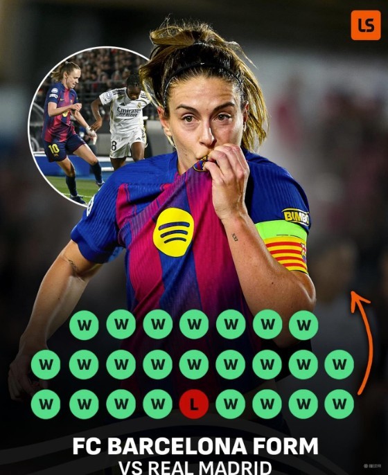 今日6-2戰(zhàn)勝皇馬女足，巴薩女足將雙方交手戰(zhàn)績(jī)擴(kuò)大為24勝1負(fù)