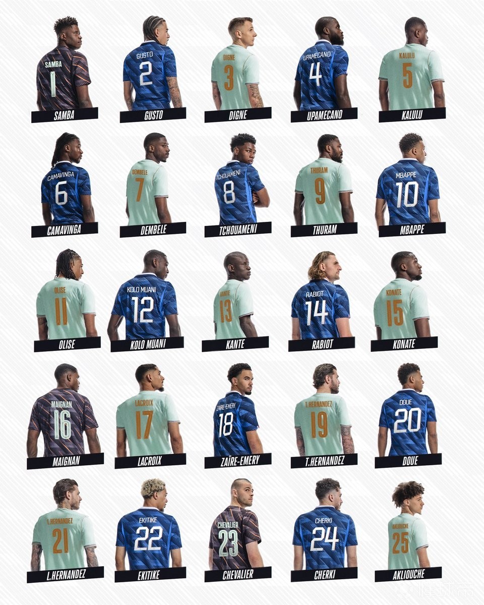 法國(guó)隊(duì)球衣號(hào)碼：姆巴佩10號(hào)，馬庫(kù)斯-圖拉姆9號(hào)