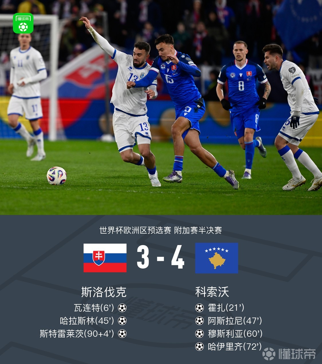 斯洛伐克3-4科索沃，穆斯利亞世界波，哈伊里齊破門