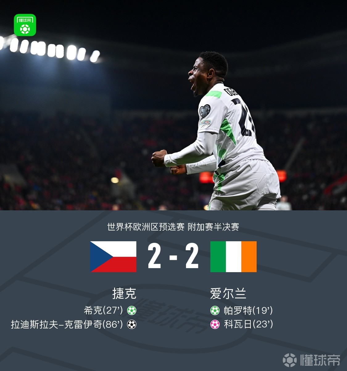 90分鐘戰(zhàn)報：捷克2-2愛爾蘭，帕羅特破門，?？它c射，克雷伊奇扳平