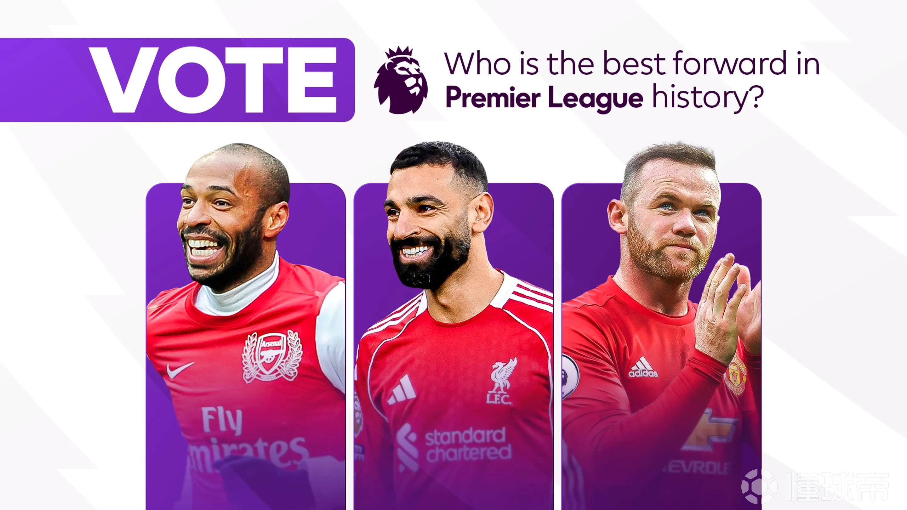 英超官方票選歷史最佳前鋒：薩拉赫、亨利、魯尼、C羅在列