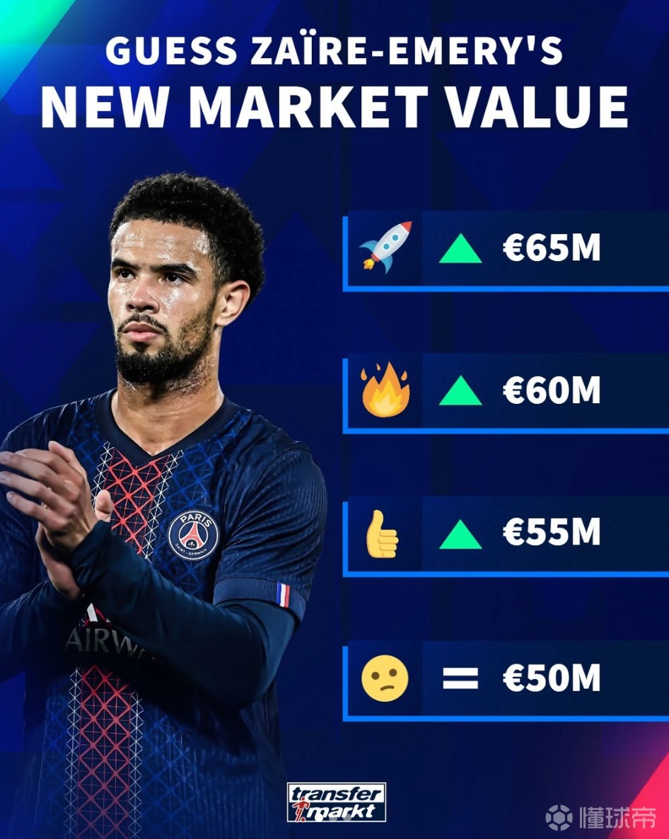 德轉(zhuǎn)預熱扎伊爾-埃梅里身價更新：最高漲至6500萬歐元