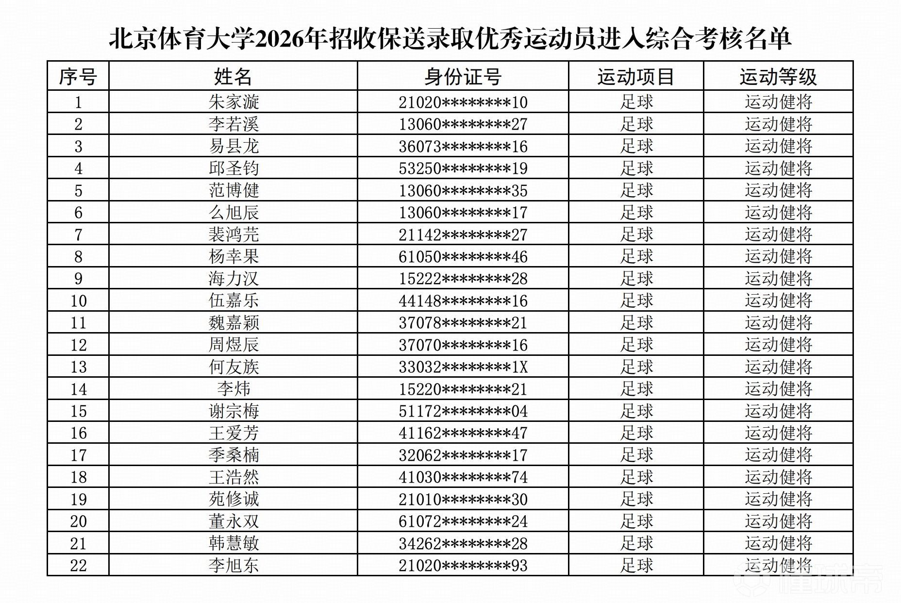北體大公示優(yōu)秀球員保送名單，陶強(qiáng)龍、池忠國(guó)、蹇韜等人在列