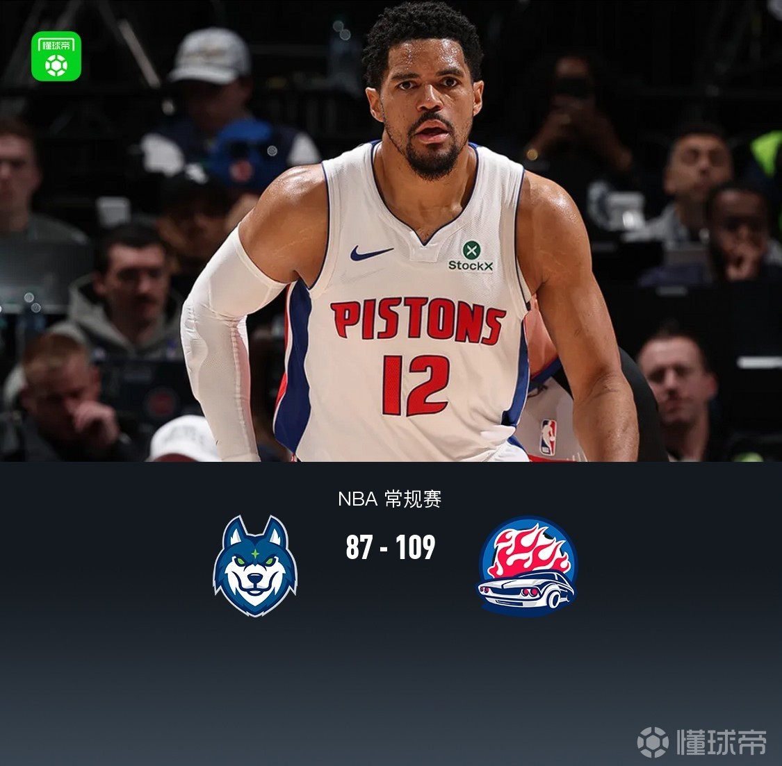 活塞7人上雙109-87森林狼，哈里斯18分，蘭德爾13中2